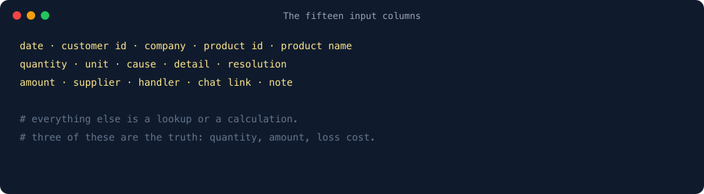 The fifteen input columns