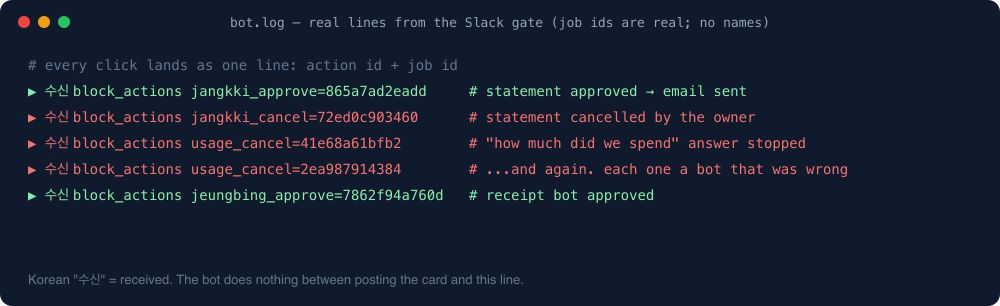 Real bot.log lines showing approve and cancel clicks