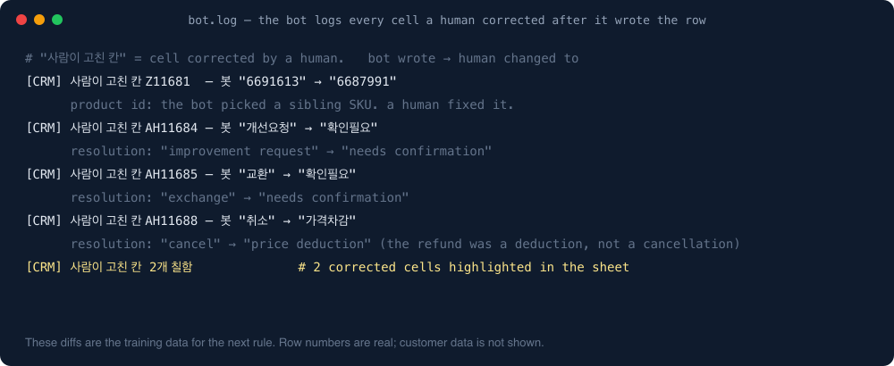 bot.log lines showing cells a human corrected after the bot wrote them