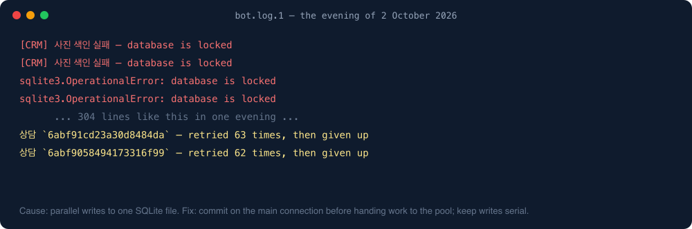 bot.log from 2 October: database is locked, 304 lines, two chats given up