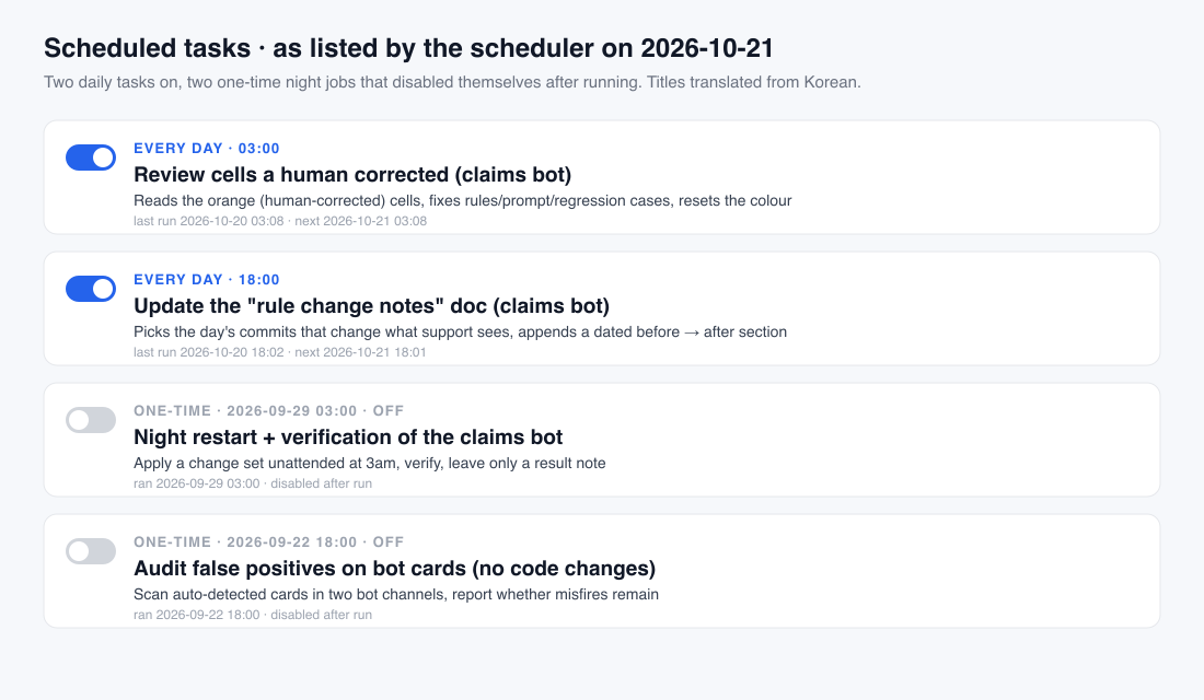 Scheduled tasks as listed by the scheduler